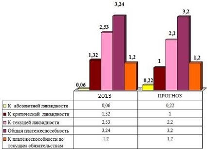 Дипломная работа: Разработка предложений по улучшению финансового состояния ОАО Мурманский морской порт